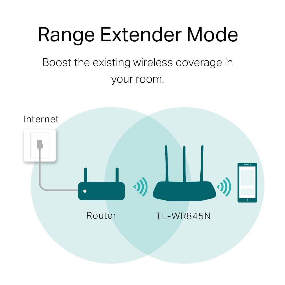 TP-Link TL-WR845N Wireless Router 3 Antenna