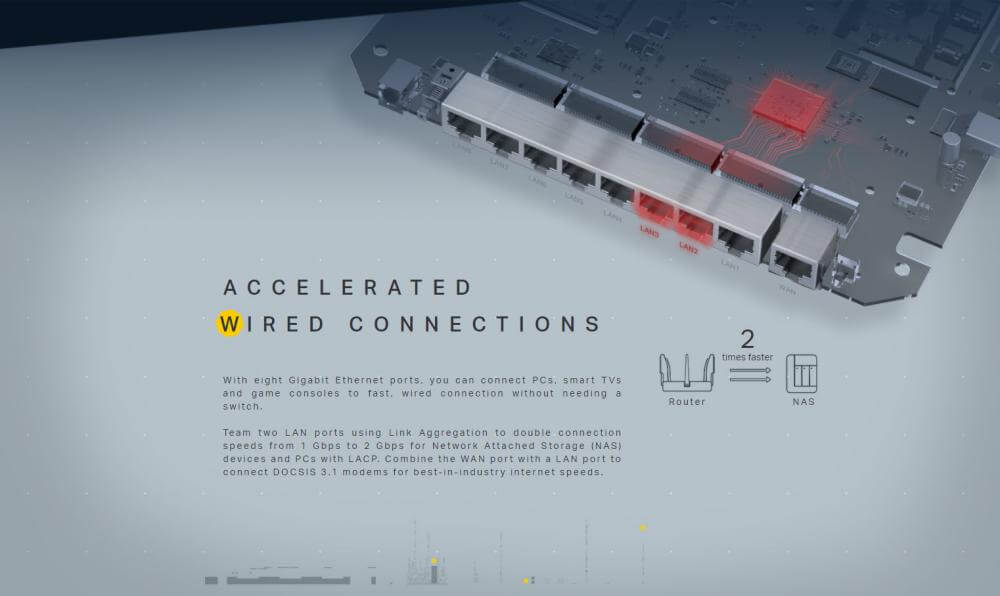 TP-Link Archer C5400X AC5400 MU-MIMO Tri-Band Gaming Router