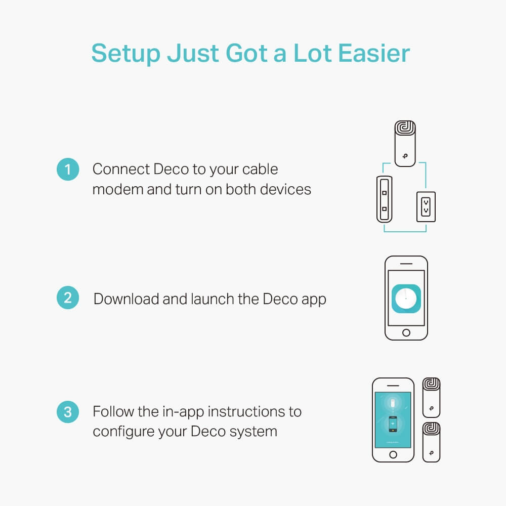 TP-Link Deco M4 TP-Link Deco M4 AC1200 Whole Home Mesh Gigabit Wi-Fi System (2-pack)