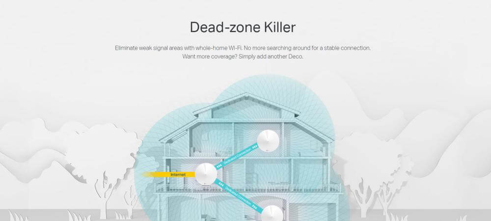 TP-Link Deco M9 Plus AC2200 Smart Home Mesh Wi-Fi System