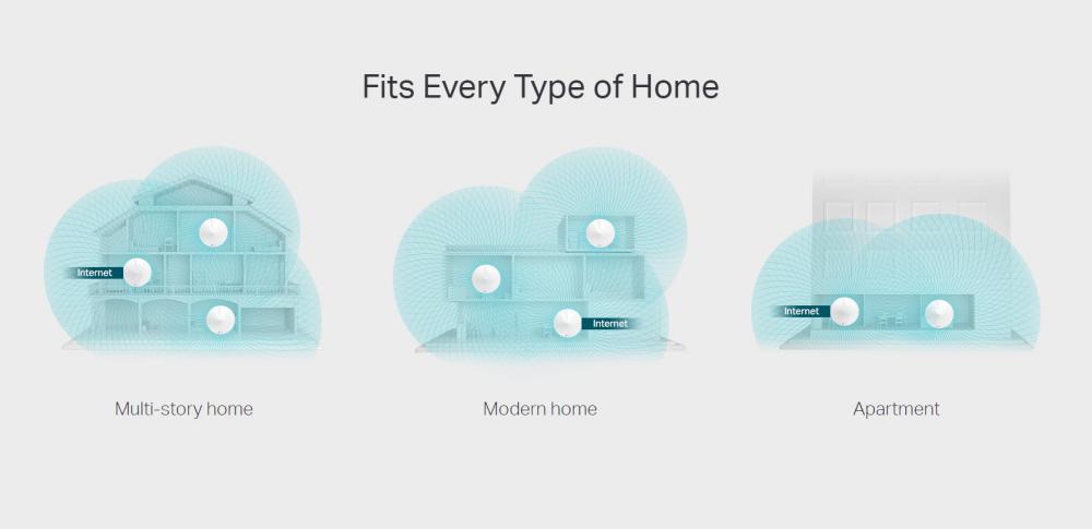 TP-Link Deco M9 Plus AC2200 Smart Home Mesh Wi-Fi System