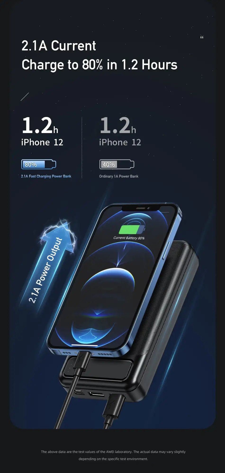 Awei P5K 10000mAh compact slim design power bank