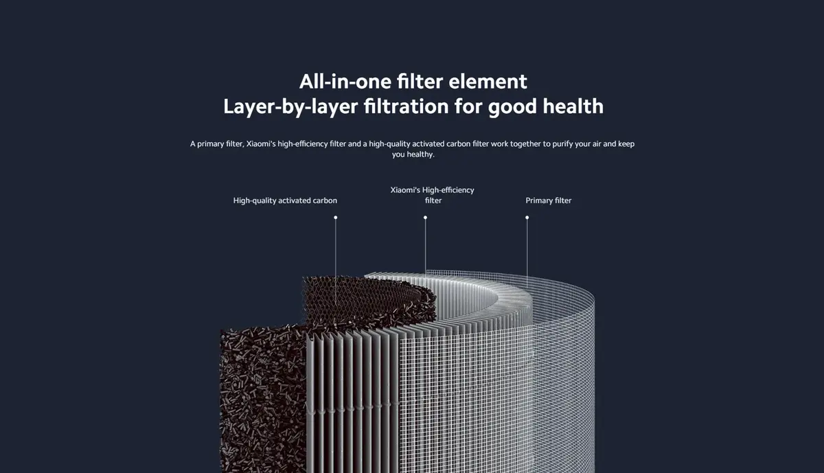 Xiaomi Air Purifier 4 Lite Filter M17-FLP-GL Replacement