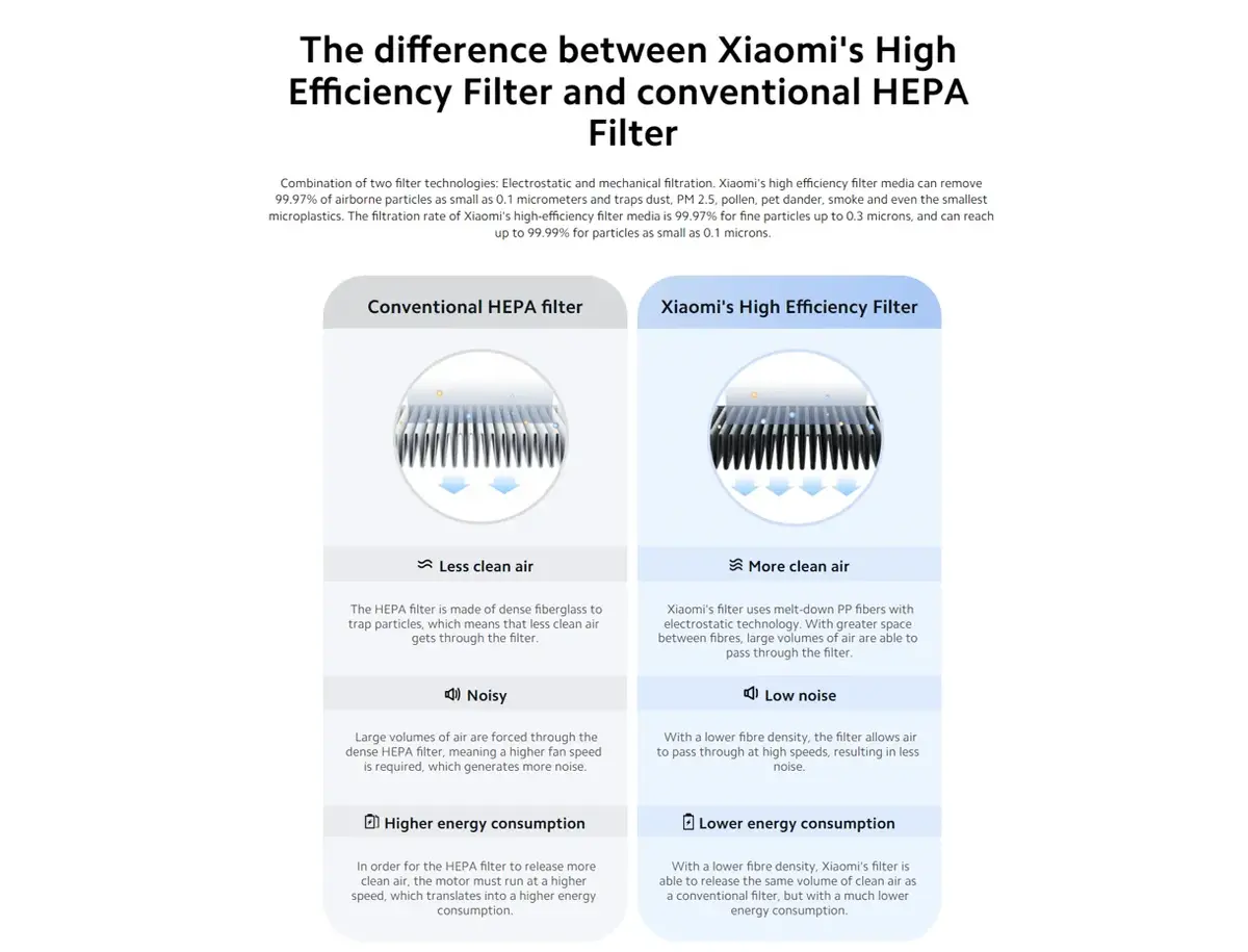 M17-FLP-GL 3-in-1 Filtration System