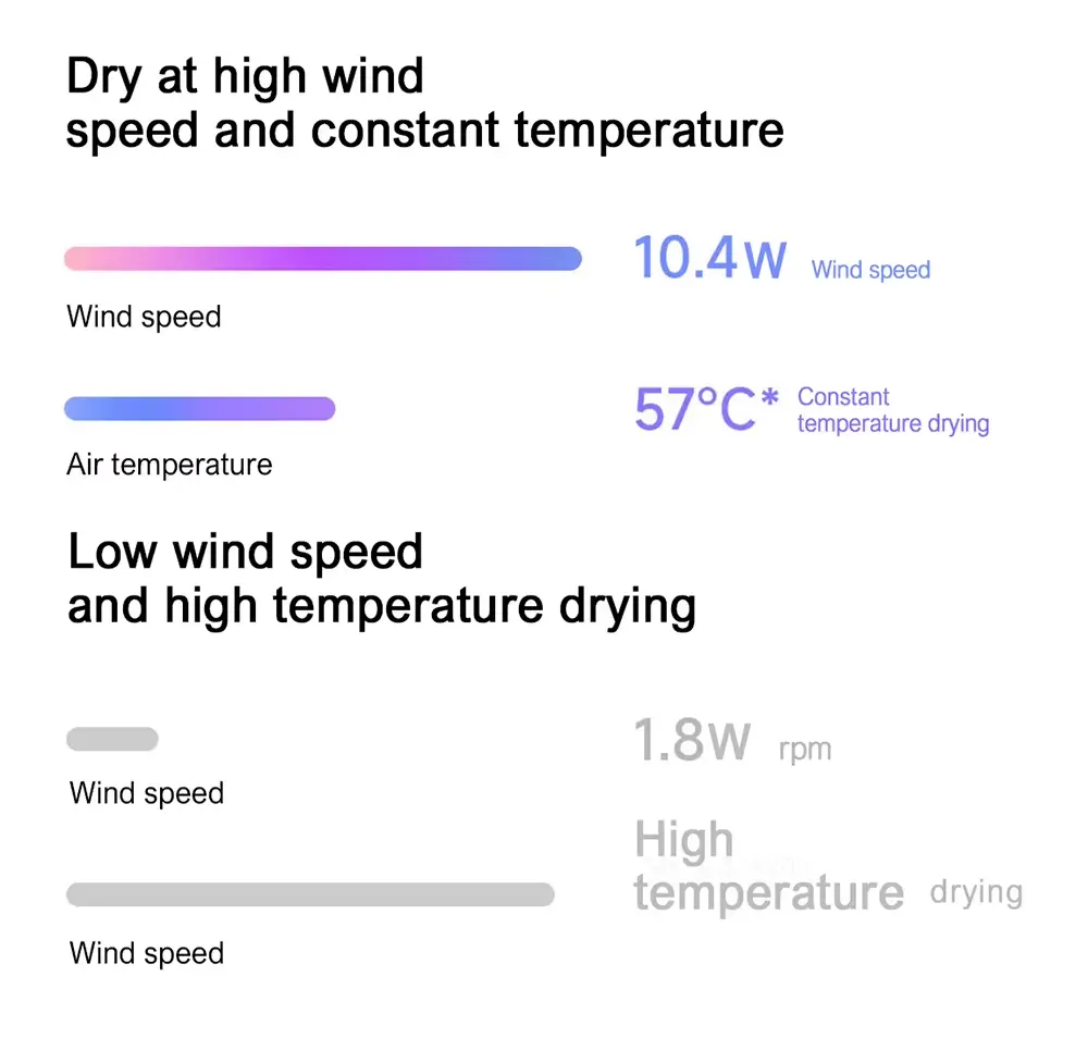 Xiaomi Mijia H501 Hair Dryer intelligent temperature control