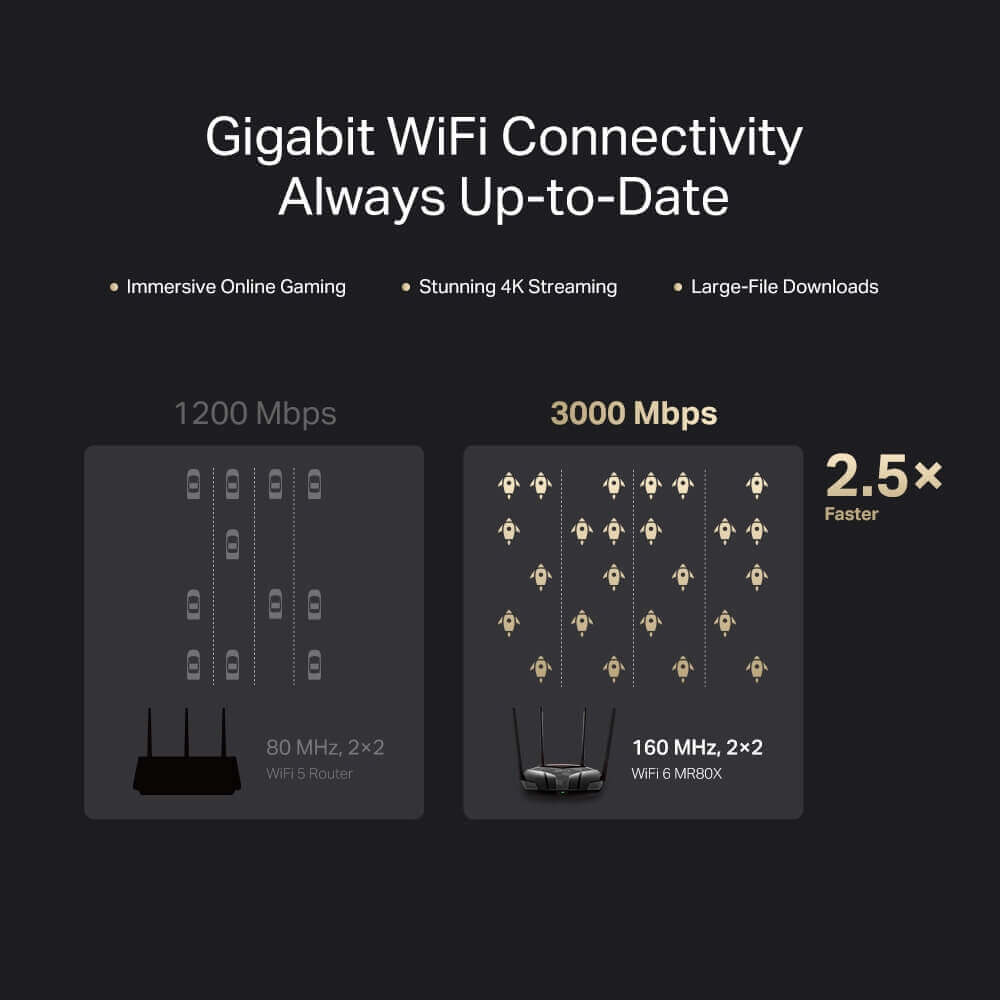 MERCUSYS MR80X AX3000 WiFi 6 Router