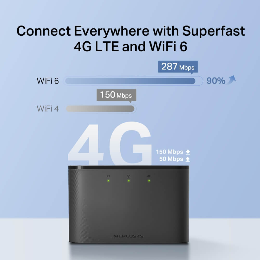 Mercusys MT110 150 Mbps 4G LTE Mobile Wi-Fi