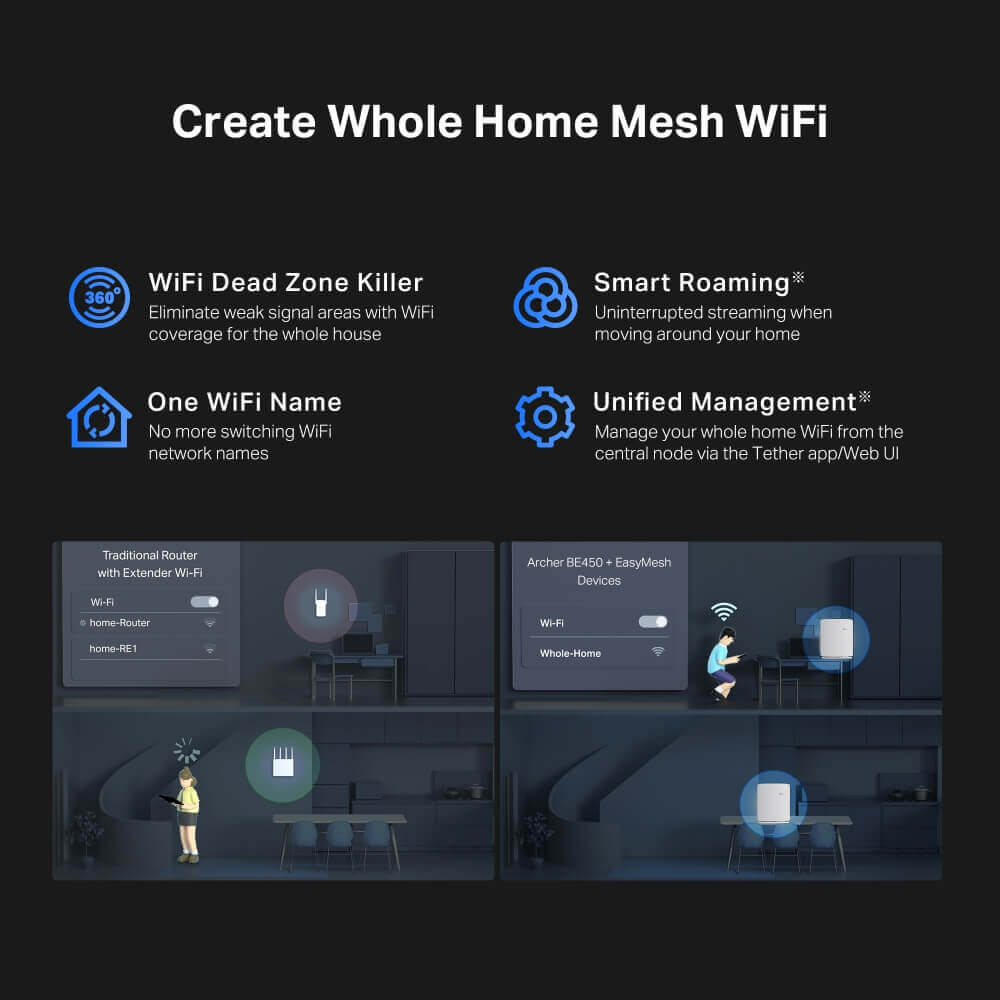 TP-Link Archer BE450 BE7200 Dual-Band Wi-Fi 7 Router