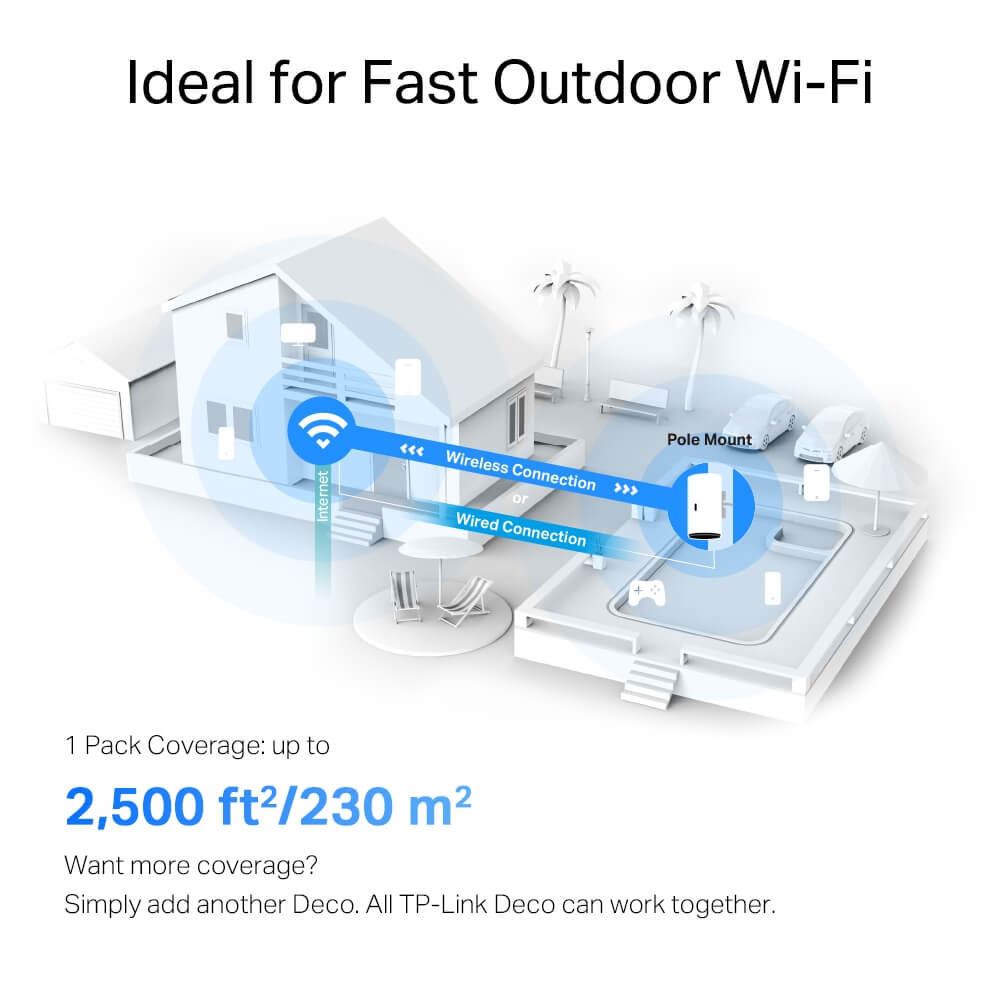 TP-Link Deco X50-Outdoor AX3000 Outdoor Indoor Whole Home Mesh WiFi 6 Unit