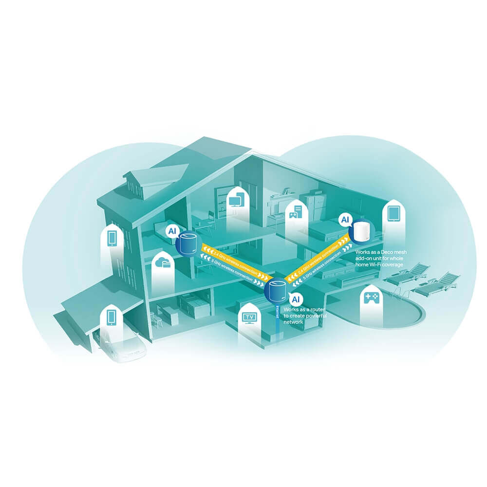 TP-Link Deco X60 AX3000 Whole Home Mesh Wi-Fi 6 System (1 Pack)