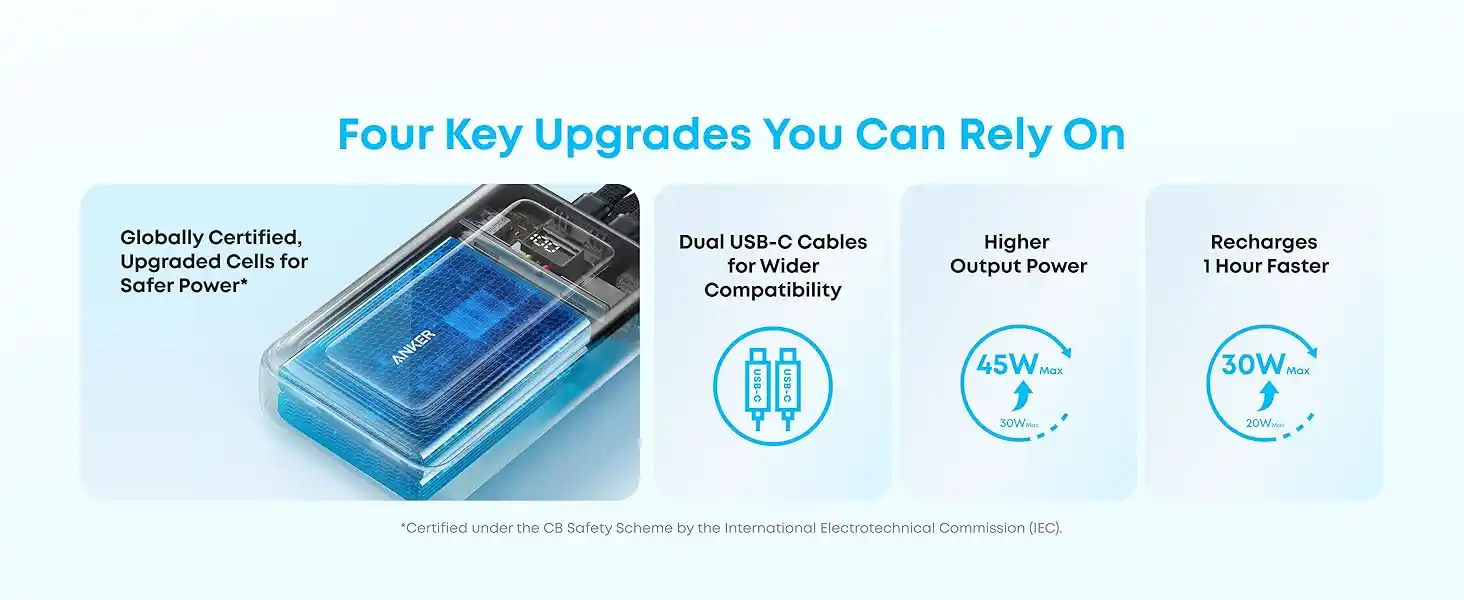 Anker Zolo 20000mAh Power Bank dual built-in USB-C cables for convenience