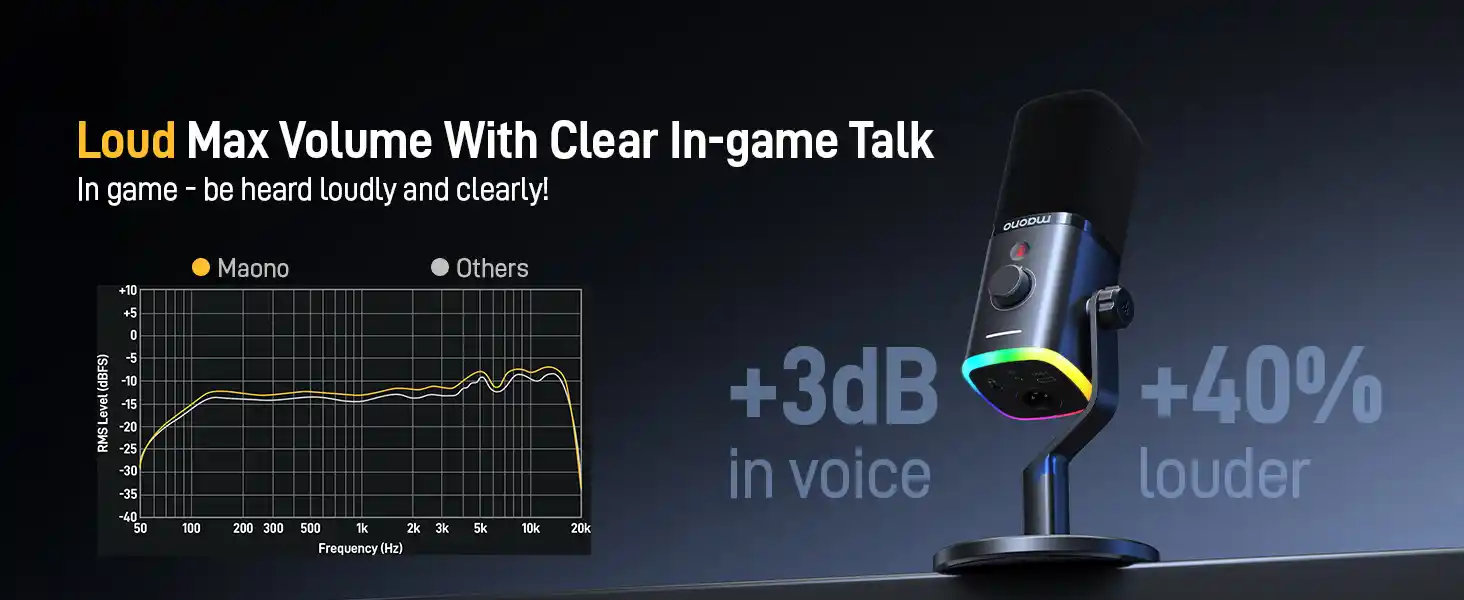 MAONO PD100X Dynamic Microphone RGB lighting