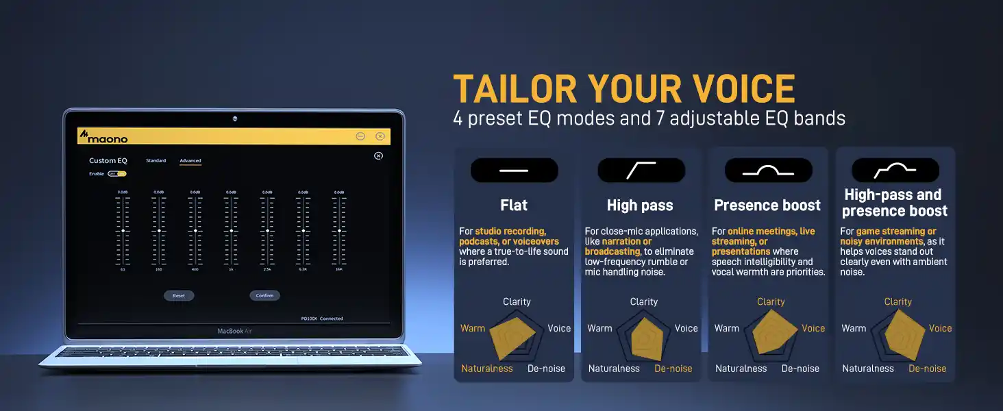 High-resolution MAONO PD100X microphone for streaming