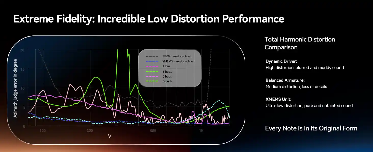 SoundPEATS Air5 Pro+ wireless earbuds with Qualcomm S3 audio platform