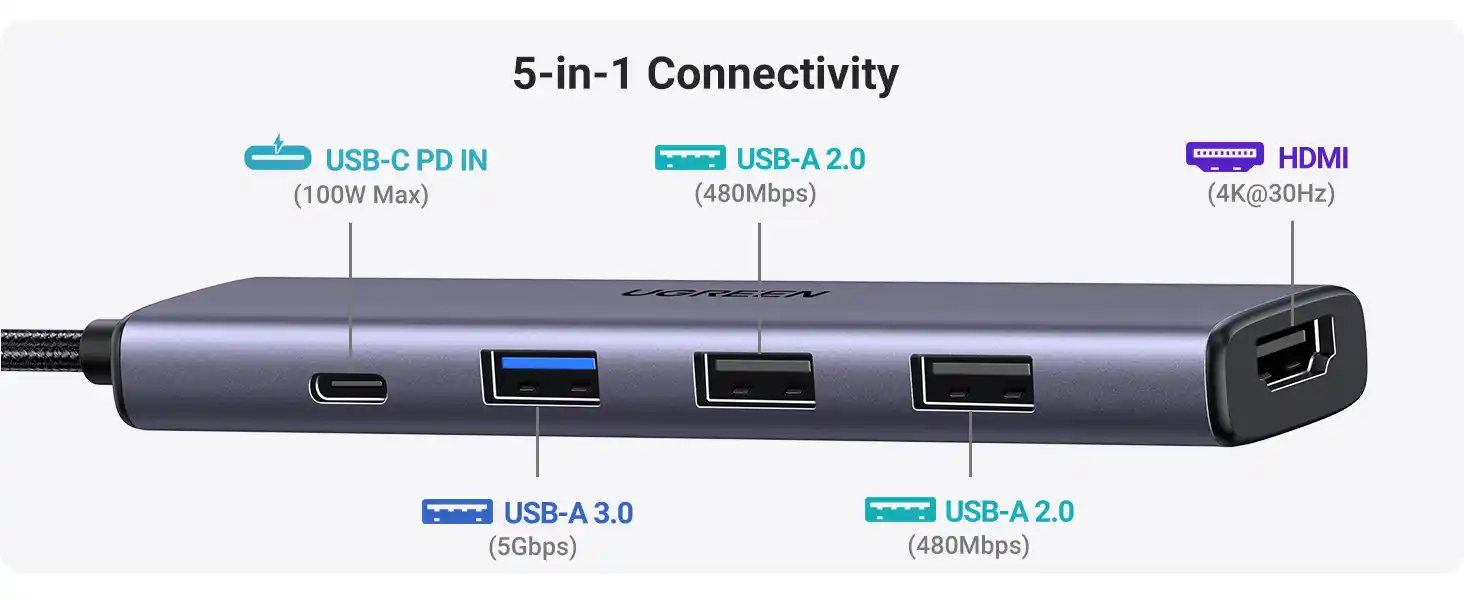UGREEN CM478 5-in-1 USB-C Hub displaying HDMI and USB ports on UGREEN Revodok CM478 USB-C Multifunction 5-in-1 Docking Station