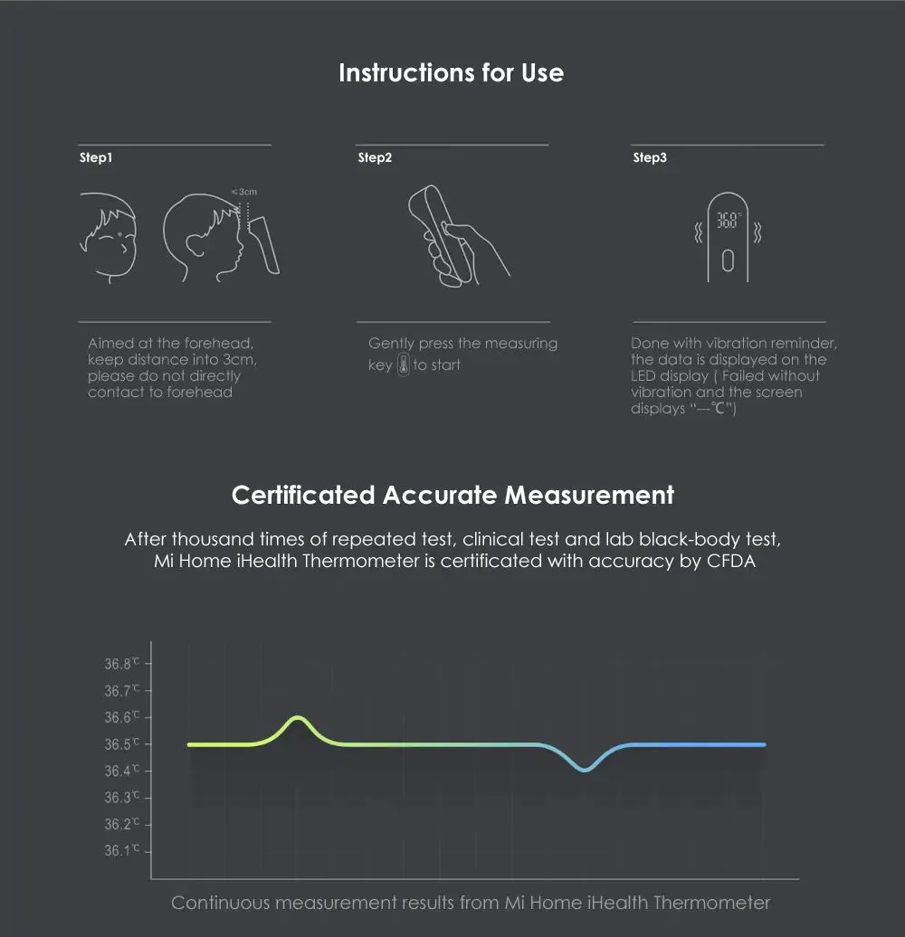Xiaomi Mijia iHealth Digital Thermometer for family health monitoring