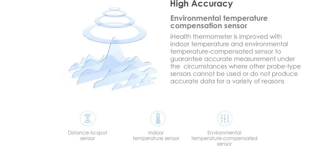 Xiaomi Mijia iHealth Thermometer with German Heimann sensor