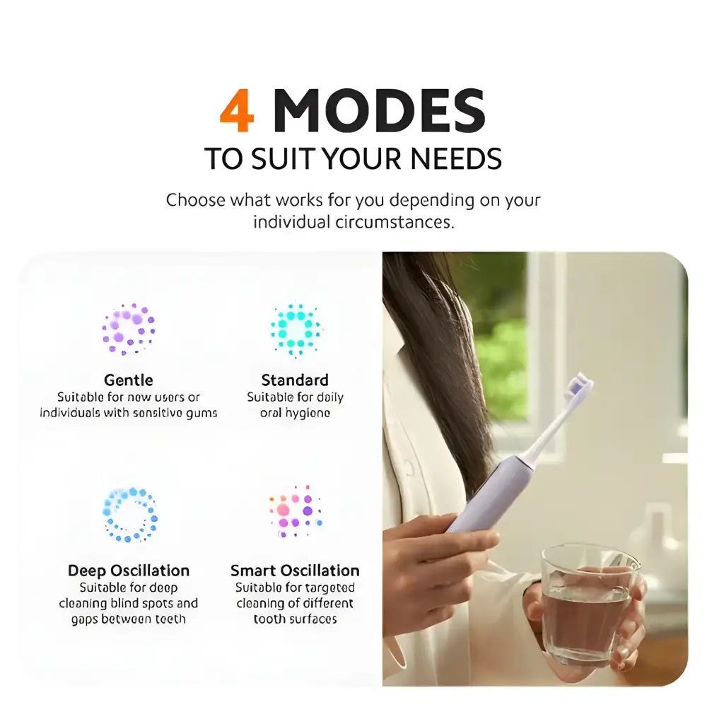 Xiaomi MES610 Oscillation Electric Toothbrush