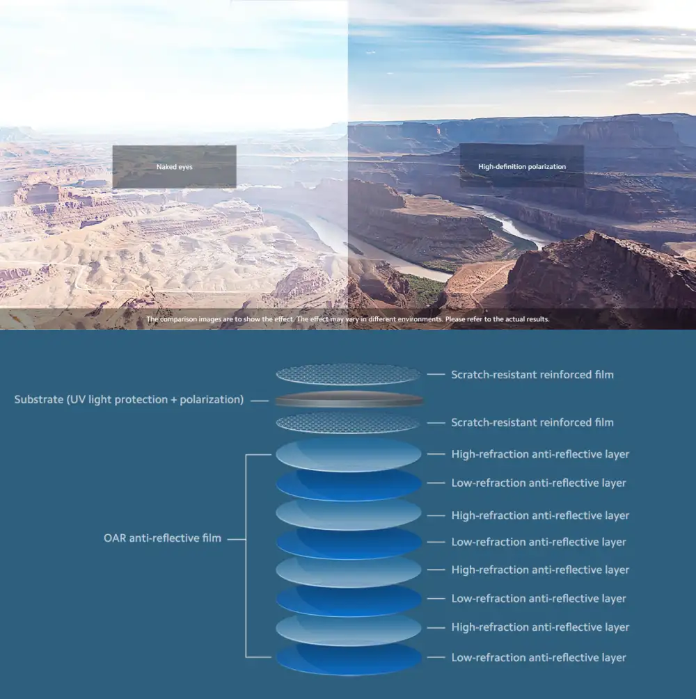 Xiaomi Mijia Polarized Sunglasses HD UV400 Protection anti-glare lenses