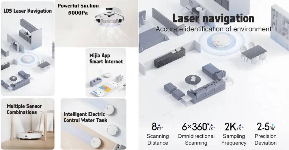 Xiaomi Robot Vacuum Cleaner 3C 5000Pa suction