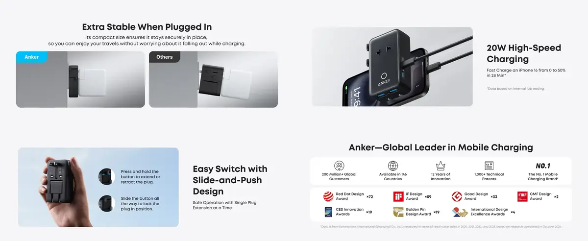 Anker Nano 5-in-1 Travel Adapter lightweight portable power solution for business and leisure trips