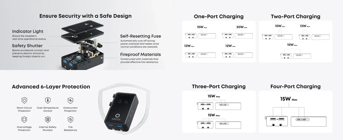 Anker Nano 5-in-1 Travel Adapter safe 2-pin to 2-pin design with advanced charging protection