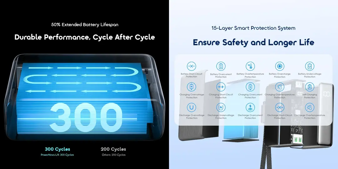 oraimo OPB-7103C PowerNova L11 universal charging power bank for Android, iPhone, earbuds, and smartwatches