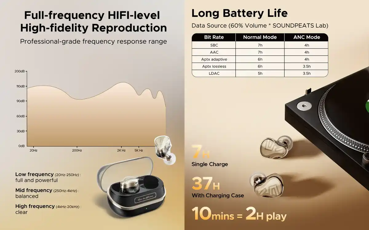 SoundPEATS H3 1DD + 2BA earbuds with low-latency game mode