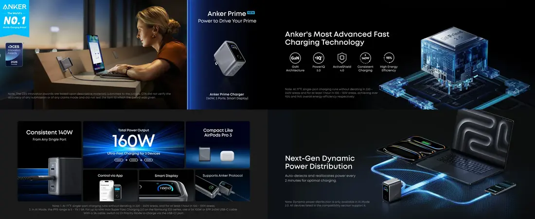 Buy Anker Prime 160W USB-C GaN Charger online in Bangladesh