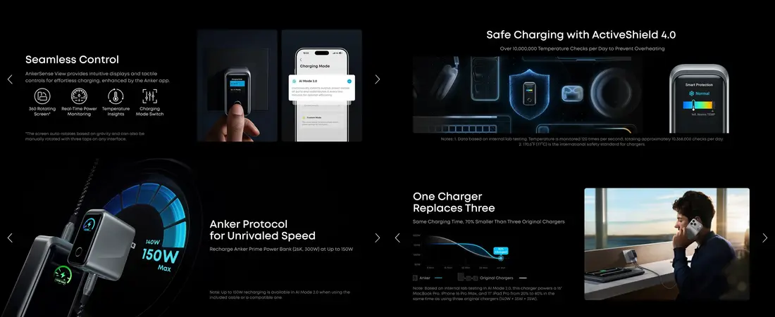 Affordable Anker Prime Charger 160W for laptops and phones BD