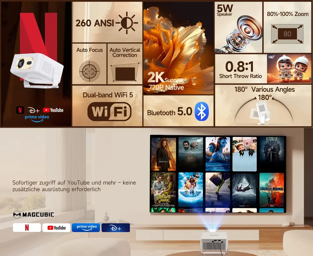 Magcubic 2K Smart Projector HY300GT delivering sharp visuals and vibrant colors