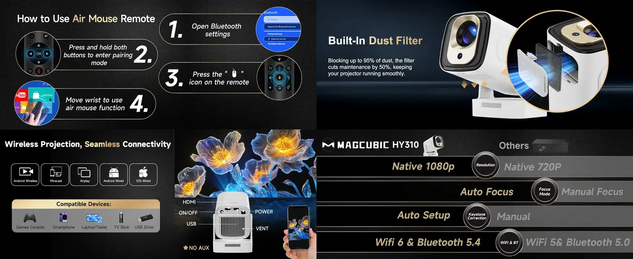 Affordable Magcubic Android 11 HY310 Mini Autofocus Portable Projector