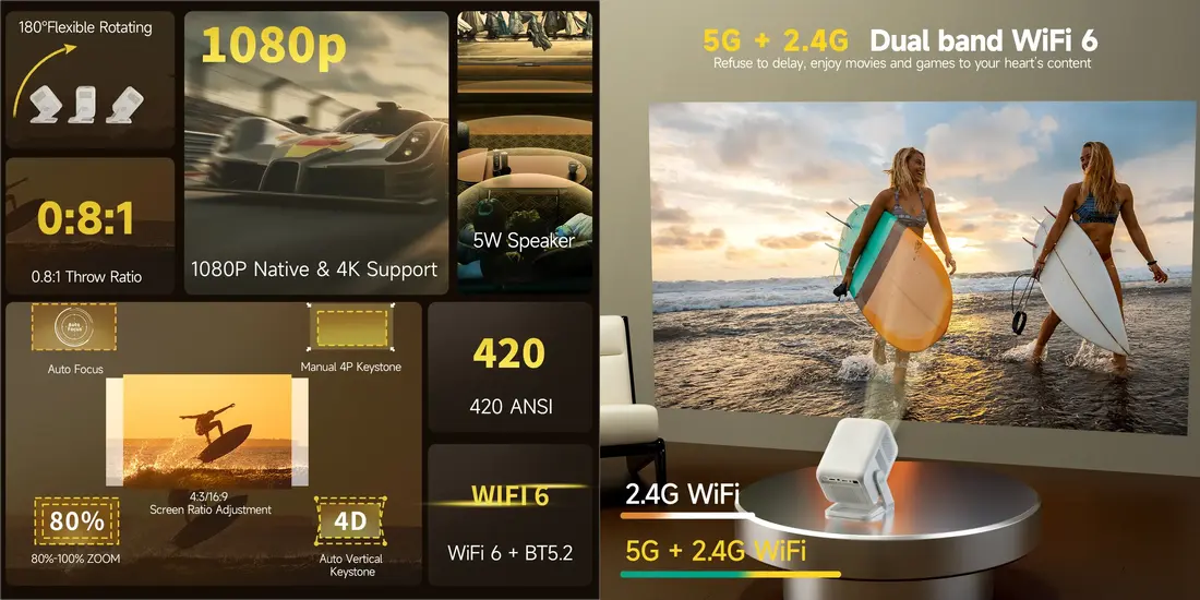 Magcubic Mini Projector HY310X with 4K decoding support