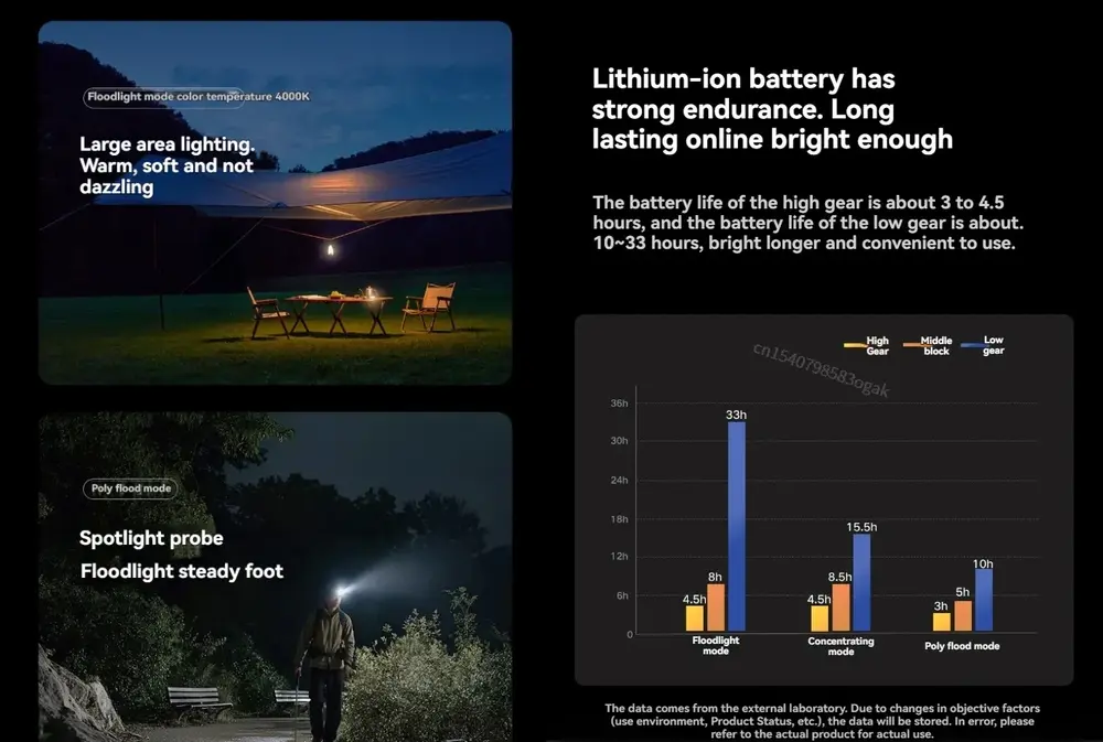 Xiaomi MJHWDGND003QW Mijia Outdoor Multifunctional Light IP66 waterproof emergency torch light