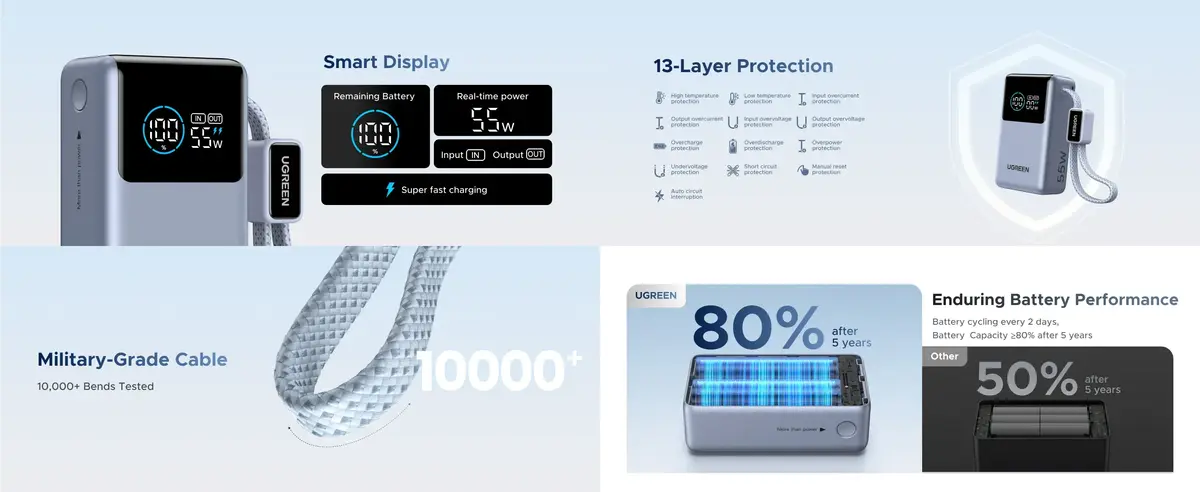 UGREEN 10000mAh 55W PB727 Power Bank with Built-In USB-C Cable braided 22cm strap cable compact high-speed charger