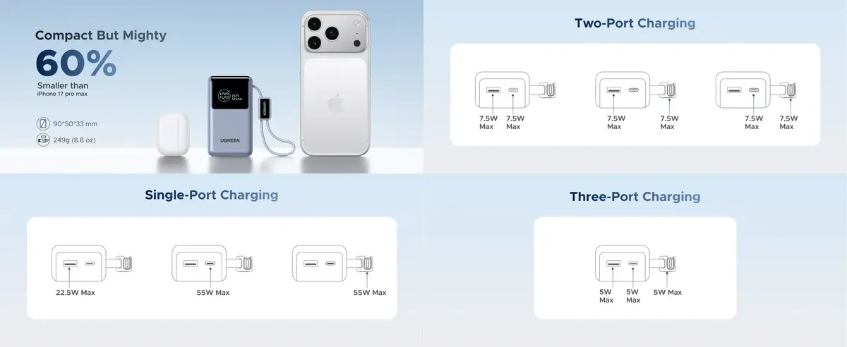 UGREEN 10000mAh 55W Nexode Pro Smart Digital Display Mini Power Bank with real-time wattage and battery percentage screen