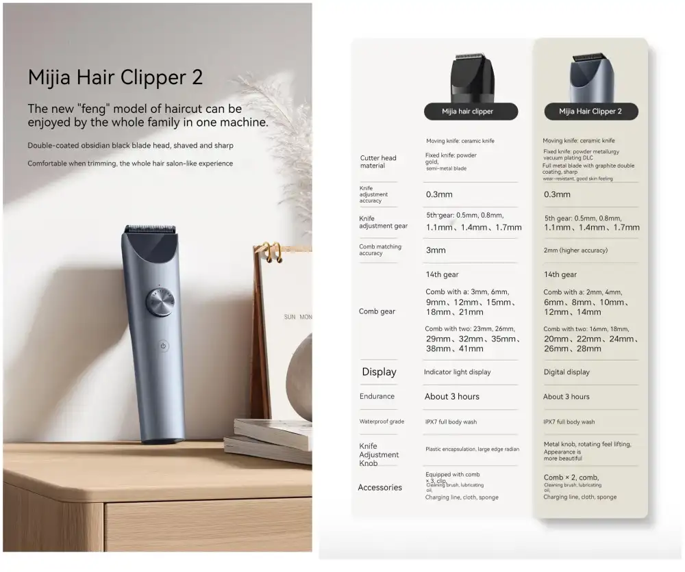 Xiaomi MJGHHC2LF Hair Clipper 2 with digital display and dual speed motor control