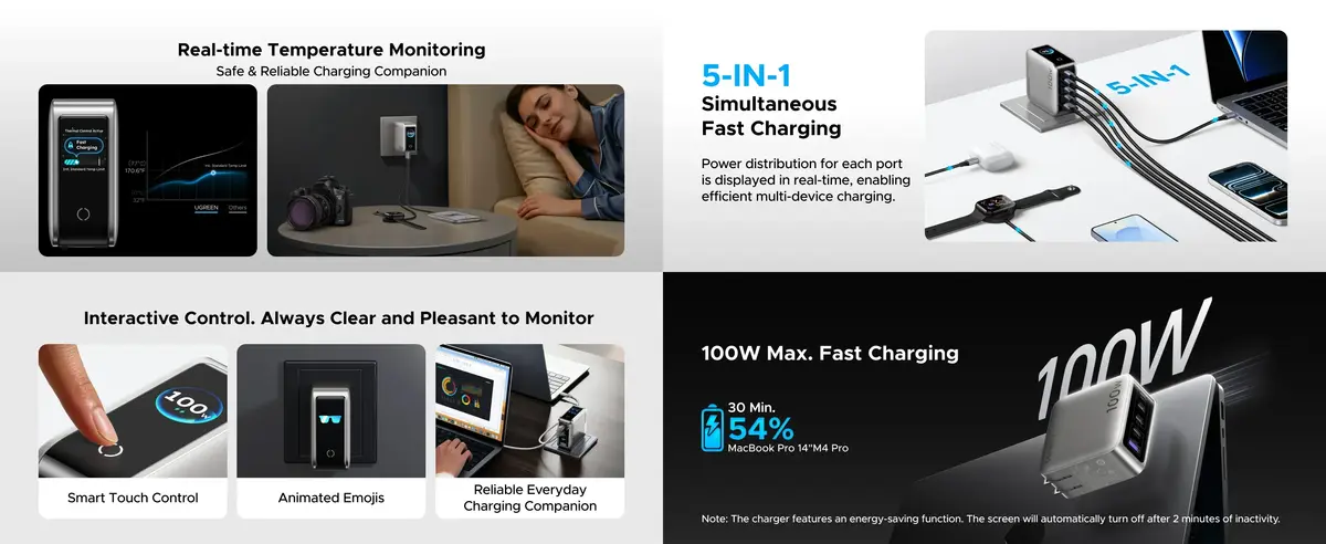 UGREEN Nexode Pro 100W GaN USB C Charger high speed PD laptop charger for MacBook and ultrabooks