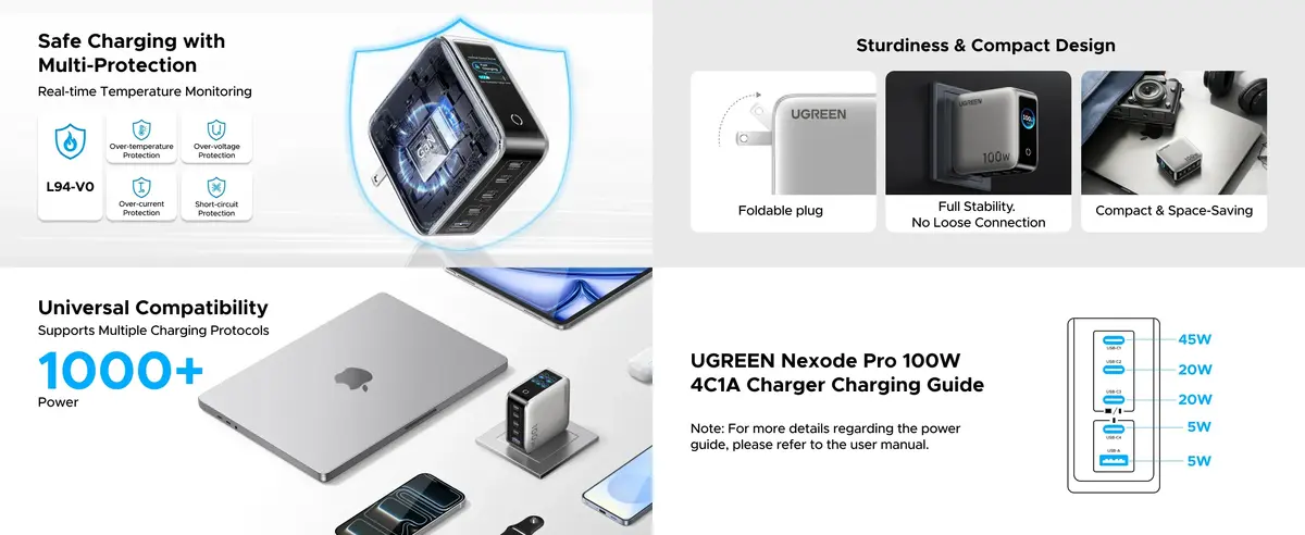 UGREEN GaN 100W 5-Port Nexode Pro Charger with intelligent power distribution for office desk setup