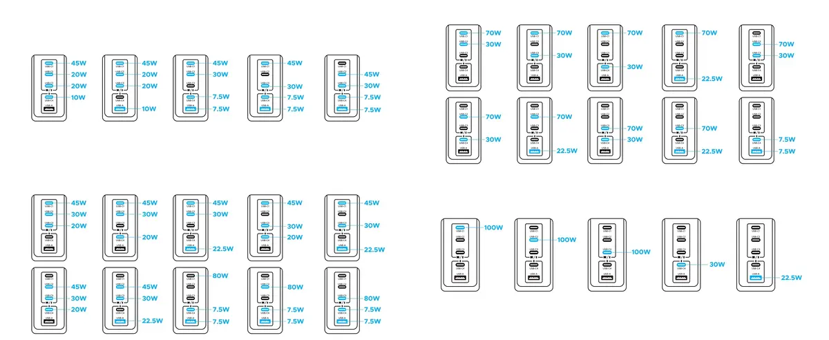 UGREEN ‎X773 Nexode Pro 100W smart GaN desktop charger with 5 ports, digital display, 100W PD fast charging, and advanced safety for laptops and phones.