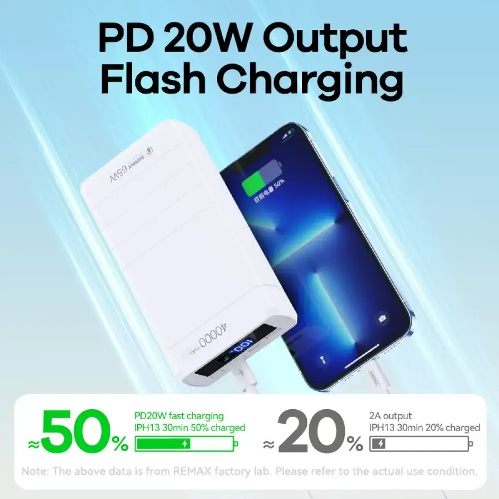 40000mAh fast charging power bank with 65W PD output for smartphones tablets and laptops