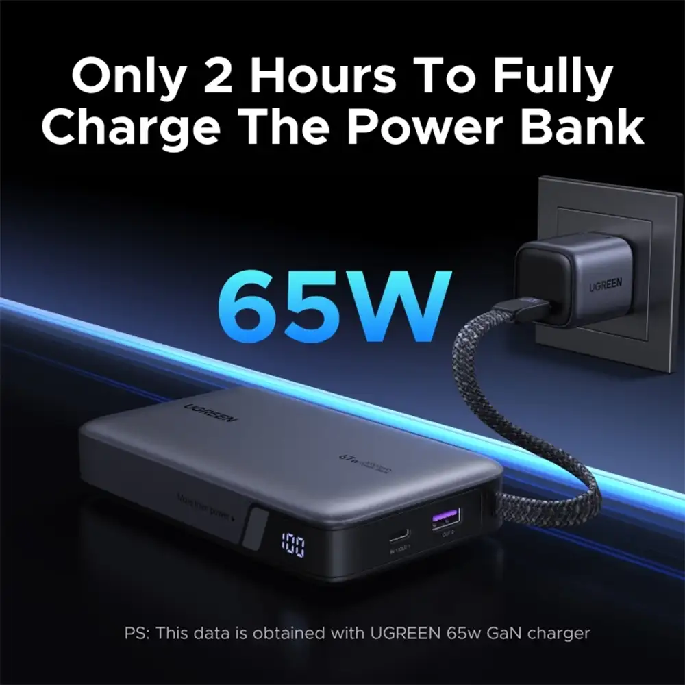 UGREEN 67W PB550 Power Bank portable charger for laptops smartphones and tablets in Bangladesh