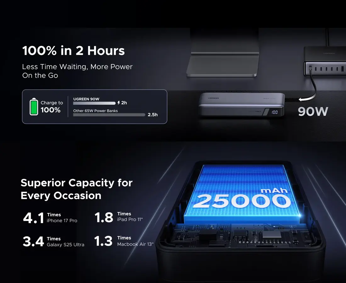165W USB-C Fast Charging Power Bank for MacBook gaming laptop and USB-C devices