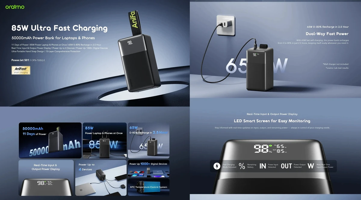 Oraimo PowerJet 501 50000mAh power bank with 85W fast charging for laptops and smartphones