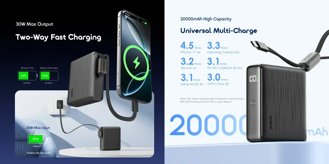 Oraimo OPB-7203C Power Bank with 20000mAh battery and 30W two-way fast charging in Bangladesh