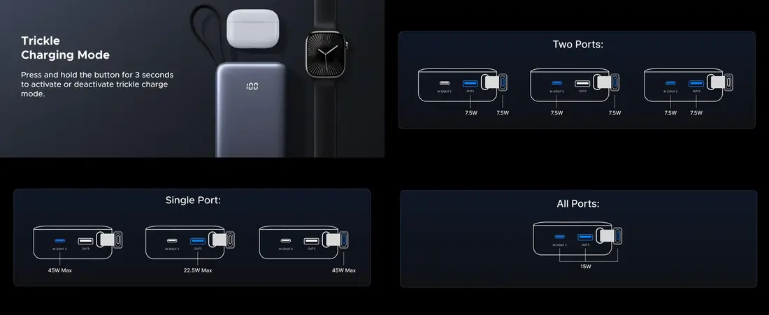 45W Fast Charging Power Bank with Power Delivery support for efficient device charging