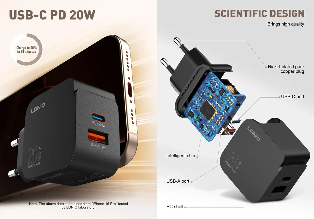 LDNIO Q1 20W Fast Charger with dual port PD fast charging adapter for Android and iPhone