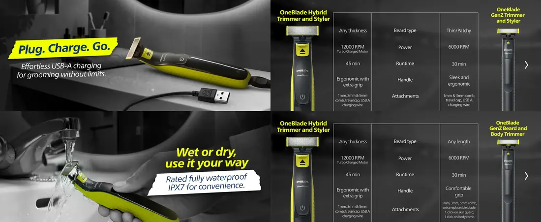 Philips QP2724/10 OneBlade featuring contour-following technology, dual-sided blade, and comfortable beard grooming